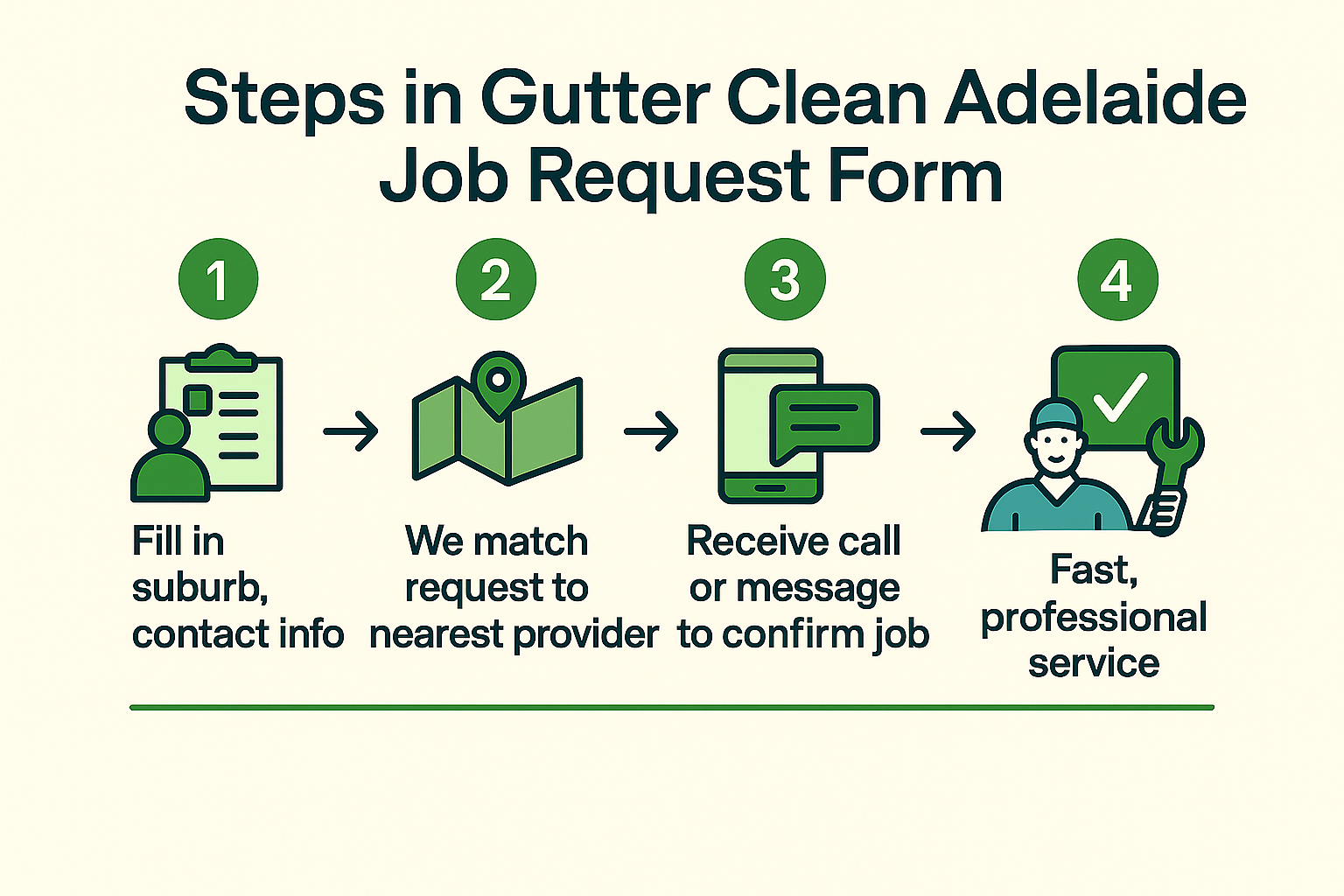 Gutter Clean Adelaide Coming Soon Preview